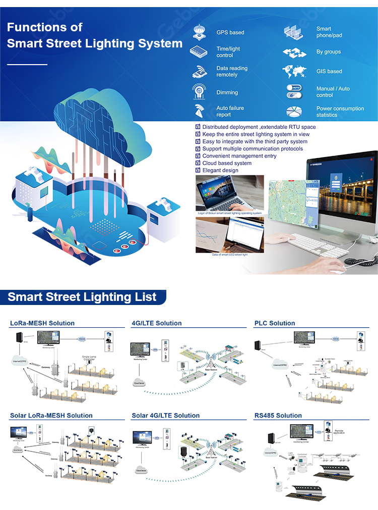 Energy Saving Chart Comparing Standard vs Smart LoRa Lighting